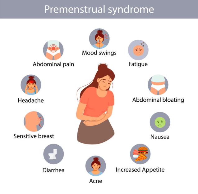 Experts Highlight the Importance of Mental Well-Being in Premenstrual Syndrome Management
